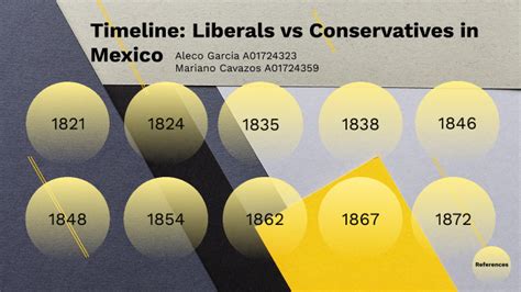 La Crise de Succession de 1823: Une lutte pour le pouvoir entre conservateurs et libéraux au Mexique indépendant