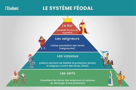 La Révolte des Agrariens: Un Soulèvement Populaire Contre l'Enclosures et le Système Féodal en Angleterre